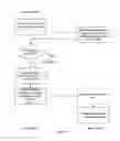 Fig. 07 - System and method for data collection and exchange with protected memory devices