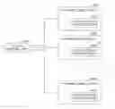 Fig. 01 - DEVICE AND MANAGEMENT MODULE
