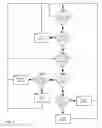 Fig. 07 - Apparatus for processing with a secure system manager