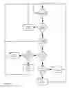 Fig. 09 - Apparatus for processing with a secure system manager