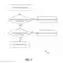 Fig. 04 - Secured file system management
