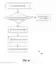 Fig. 07 - Secured file system management