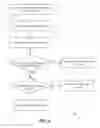Fig. 03 - Secured file system management