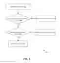 Fig. 04 - Secured file system management