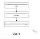 Fig. 06 - Secured file system management
