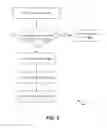 Fig. 07 - Secured file system management