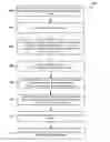 Fig. 01 - Notification of blocking tasks