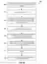 Fig. 05 - Notification of blocking tasks