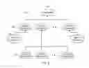 Fig. 03 - SECURITY EVALUATION SYSTEMS AND METHODS FOR SECURE DOCUMENT CONTROL
