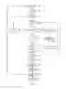 Fig. 05 - SECURITY EVALUATION SYSTEMS AND METHODS FOR SECURE DOCUMENT CONTROL