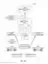 Fig. 06 - SECURITY EVALUATION SYSTEMS AND METHODS FOR SECURE DOCUMENT CONTROL
