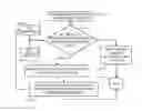 Fig. 01 - Rule-based access control list management