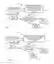 Fig. 03 - Rule-based access control list management