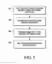 Fig. 06 - Key storage and revocation in a secure memory system
