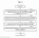 Fig. 05 - Method of extracting feature of input image based on example pyramid, and facial recognition apparatus