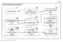 Fig. 01 - Image processing device and method to obtain a 360° image without remapping
