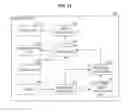 Fig. 22 - Image processing device and method to obtain a 360° image without remapping