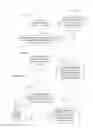 Fig. 13 - Automatic photo grouping by events
