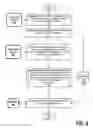 Fig. 07 - Building a domain knowledge and term identity using crowd sourcing