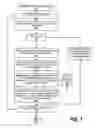 Fig. 08 - Building a domain knowledge and term identity using crowd sourcing