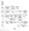 Fig. 07 - Systems and methods of autonomic virtual network management
