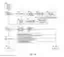 Fig. 17 - Systems and methods of autonomic virtual network management