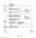 Fig. 27 - Systems and methods of autonomic virtual network management