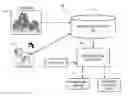 Fig. 01 - Extraction of inference rules from heterogeneous graphs