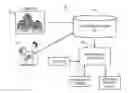 Fig. 01 - EXTRACTION OF INFERENCE RULES FROM HETEROGENEOUS GRAPHS