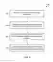 Fig. 05 - Methods and systems for aggregated multi-application behavioral analysis of mobile device behaviors