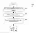 Fig. 07 - Using cohorts in a question answering system