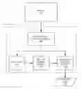 Fig. 01 - Method for developing machine operation classifier using machine learning