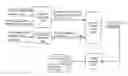 Fig. 01 - Methods for training emotional response predictors utilizing attention in visual objects