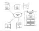 Fig. 01 - SYSTEM AND METHOD OF TRIAL OCCUPANCY OF REAL ESTATE