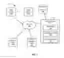 Fig. 02 - SYSTEM AND METHOD OF TRIAL OCCUPANCY OF REAL ESTATE