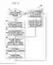 Fig. 04 - Automated configuration data collection for business applications using feedback