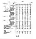 Fig. 07 - CAPACITY MANAGEMENT FRAMEWORK
