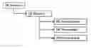 Fig. 01 - Branch Versioning for Process Management