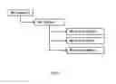Fig. 02 - Branch Versioning for Process Management