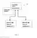 Fig. 04 - Branch Versioning for Process Management