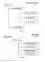 Fig. 05 - Branch Versioning for Process Management