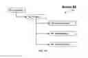 Fig. 06 - Branch Versioning for Process Management