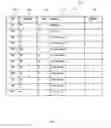 Fig. 07 - Branch Versioning for Process Management