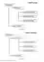 Fig. 09 - Branch Versioning for Process Management