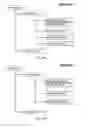 Fig. 10 - Branch Versioning for Process Management