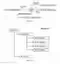 Fig. 12 - Branch Versioning for Process Management