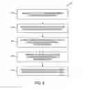 Fig. 07 - METHOD AND SYSTEM FOR RECOMMENDING CROWDSOURCABILITY OF A BUSINESS PROCESS