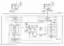Fig. 01 - Managing service provider accounts based on completion of tasks