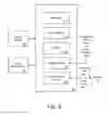 Fig. 07 - Managing service provider accounts based on completion of tasks