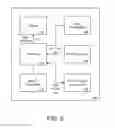 Fig. 08 - Managing service provider accounts based on completion of tasks